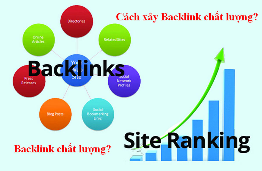 backlink la gi 3